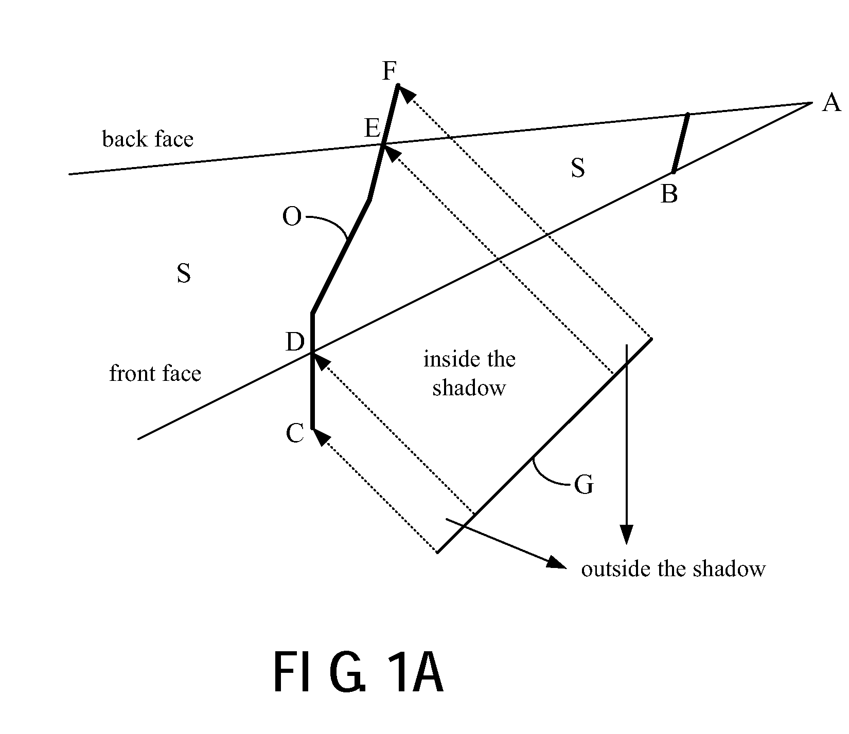Method and apparatus for generating shadow by using an adaptive shadow volume algorithm