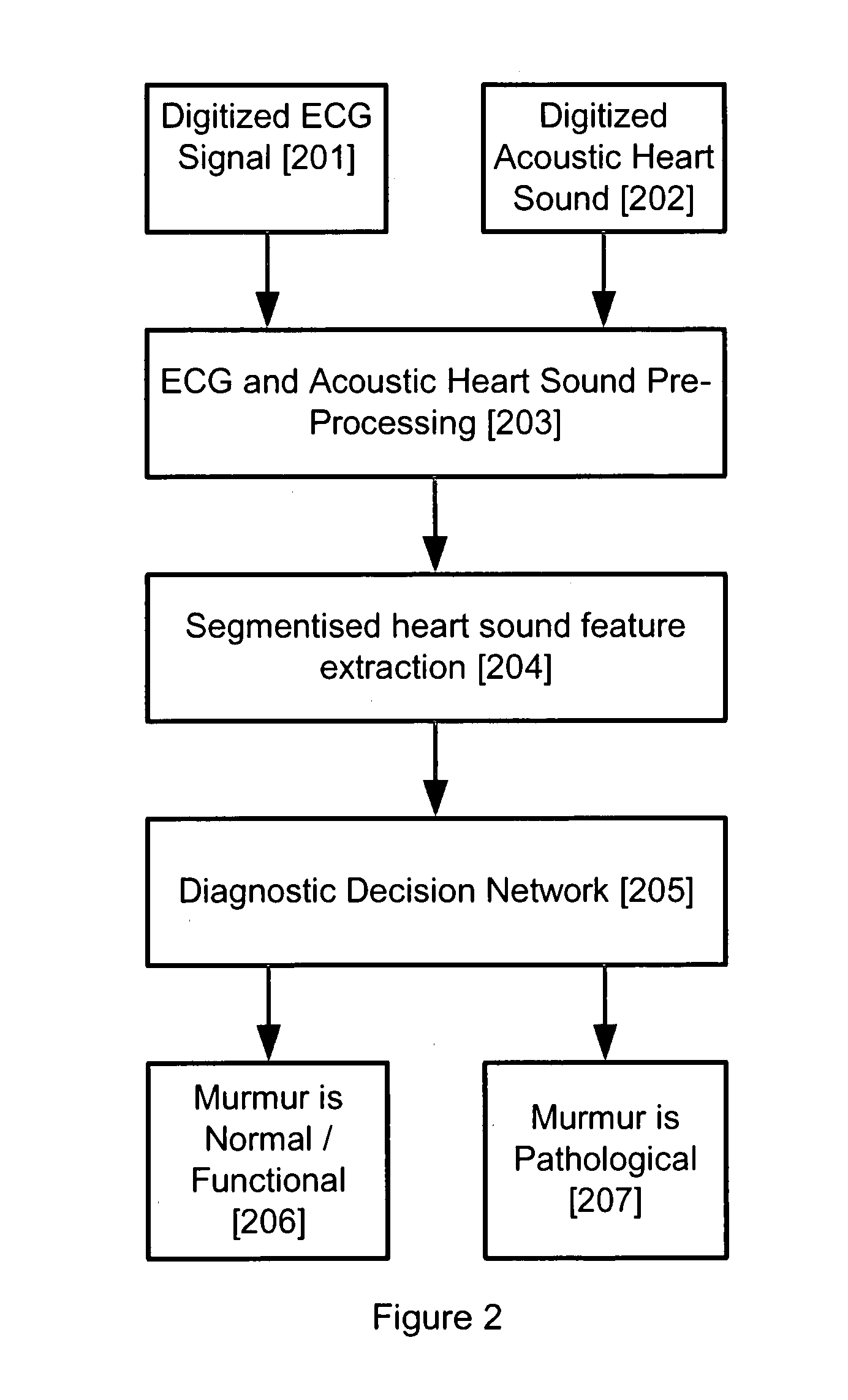 Medical decision support system