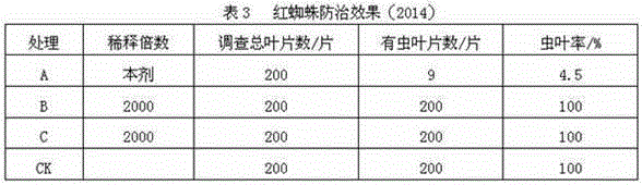 Forest fruit trunk-injection insecticide and preparation method and application thereof