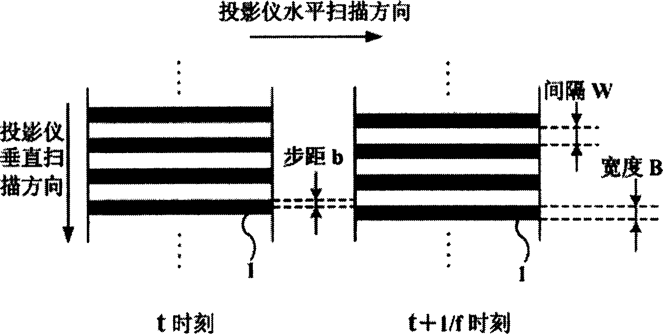 Method for realizing high resolution degree three-dimensional imaging by projector producing translation surface fringe