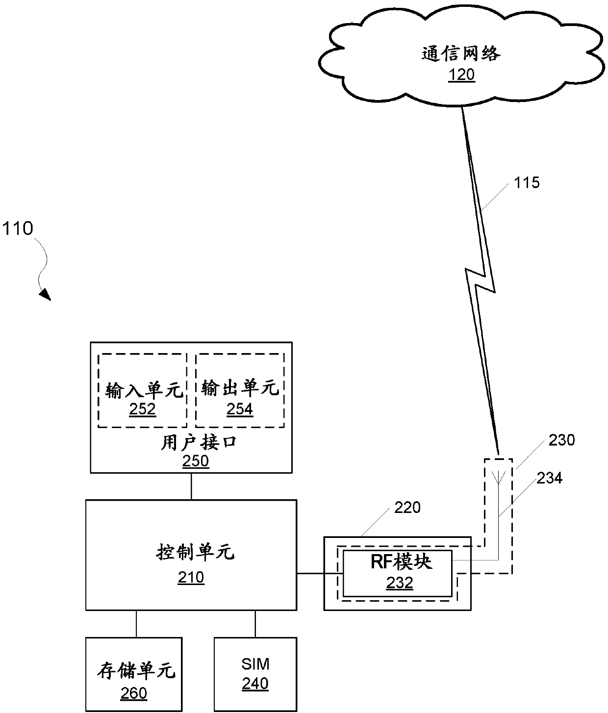 Low-dropout regulator with band-reject power supply rejection ratio for phase locked loop voltage controlled oscillator