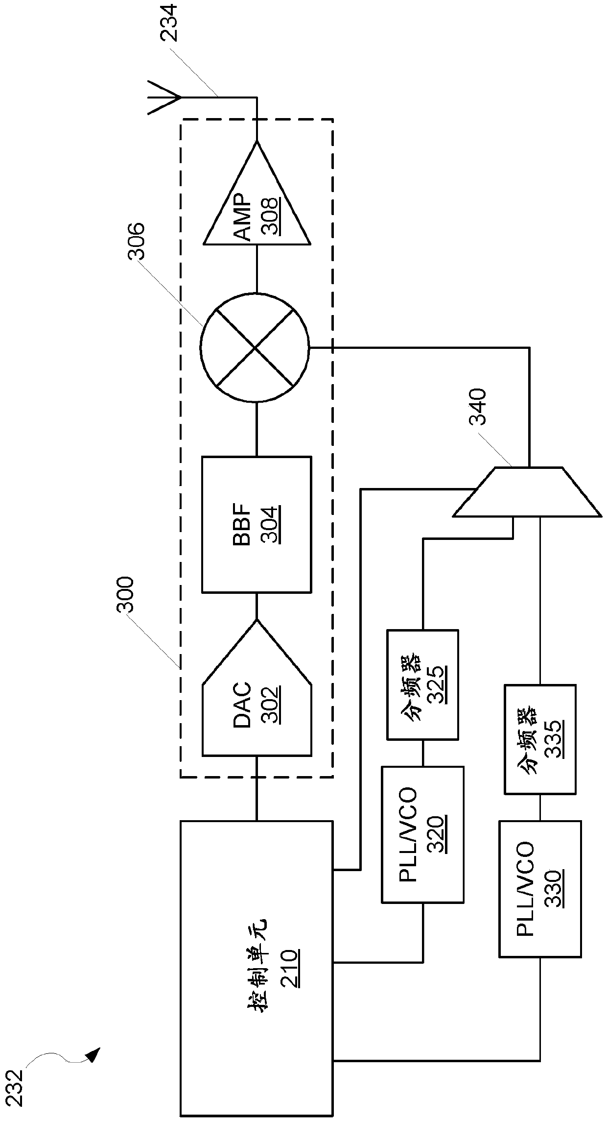 Low-dropout regulator with band-reject power supply rejection ratio for phase locked loop voltage controlled oscillator