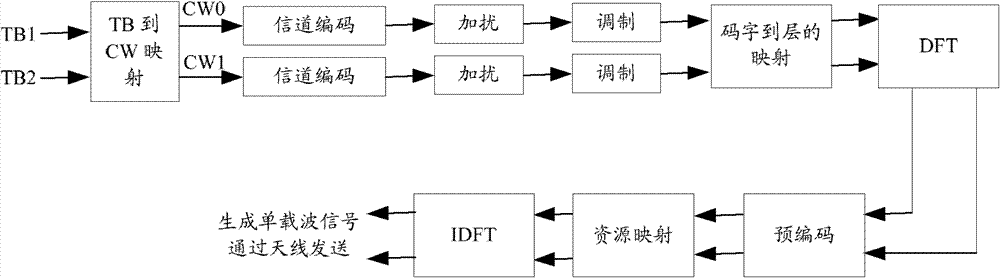 Uplink precoding information transmission method, precoding method, base station and terminal