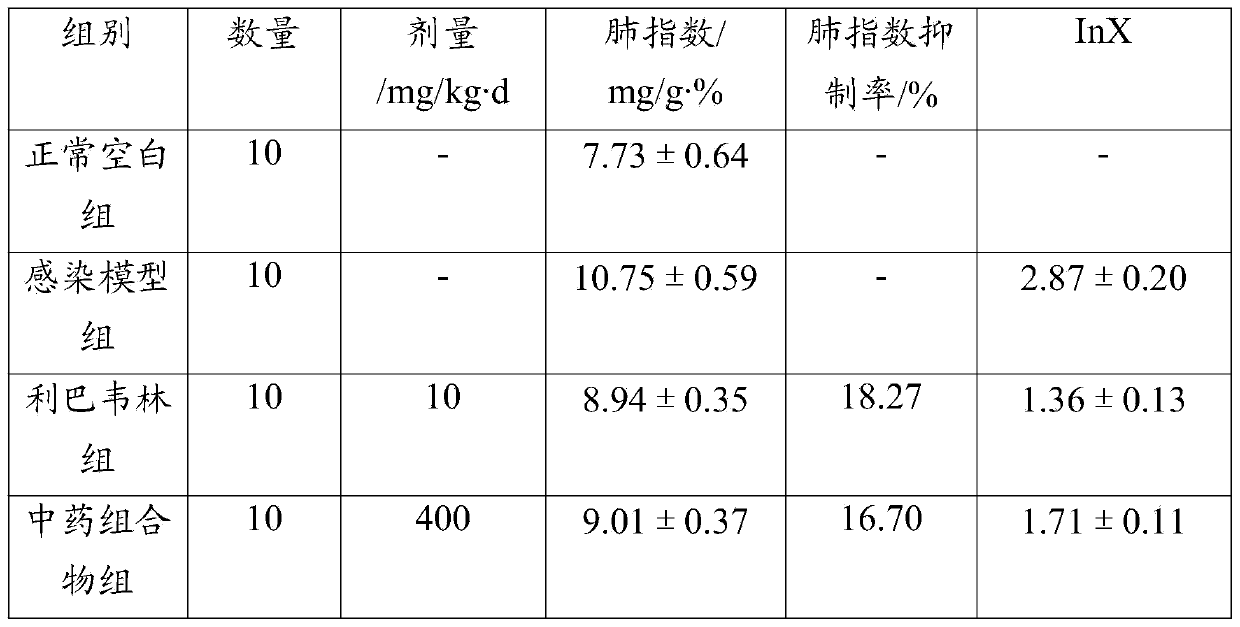 Medicine feed additive for controlling pig influenza