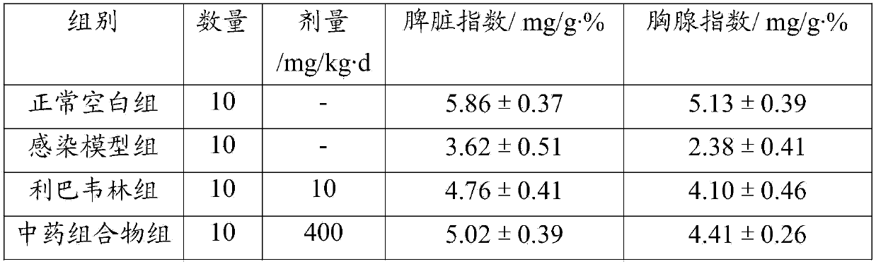 Medicine feed additive for controlling pig influenza