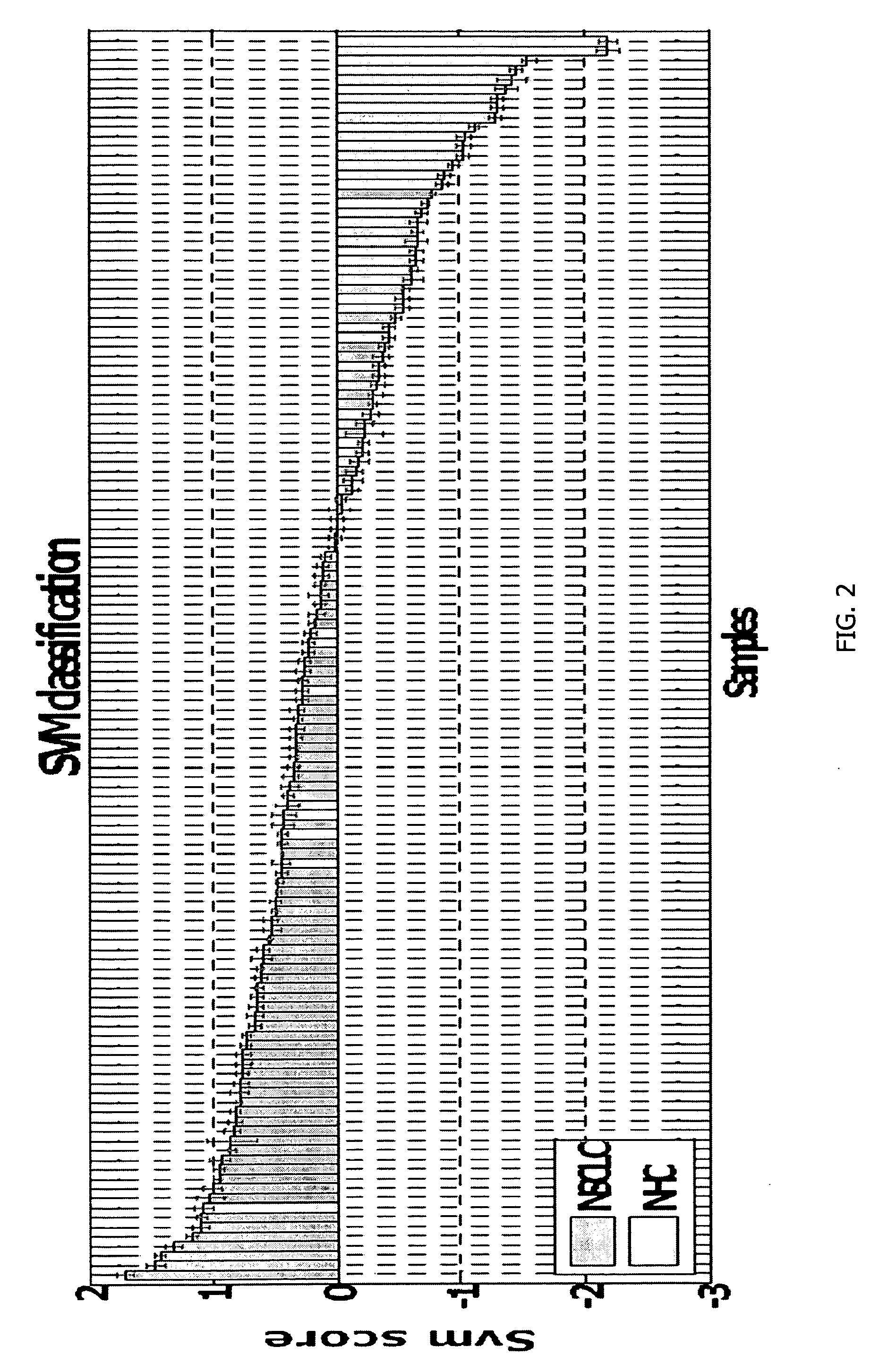 Method for diagnosing lung cancers using gene expression profiles in peripheral blood mononuclear cells