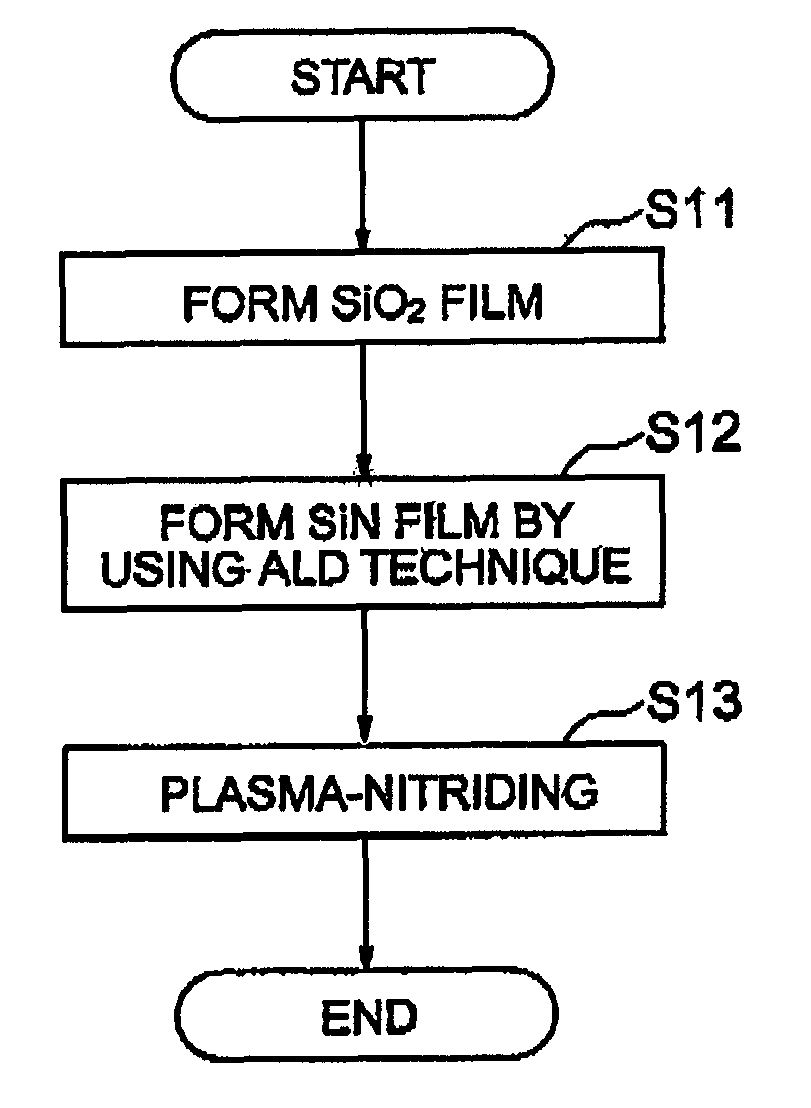 Method for manufacturing a semiconductor device having a nitrogen-containing gate insulating film