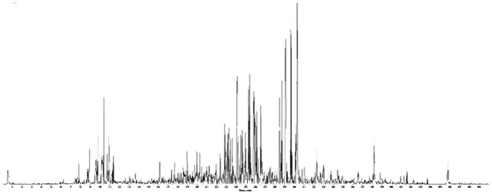 Method for screening functional targets of medicinal materials with same base source and different growth parts