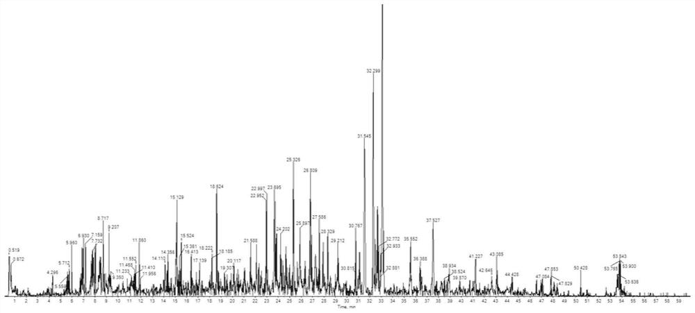 Method for screening functional targets of medicinal materials with same base source and different growth parts