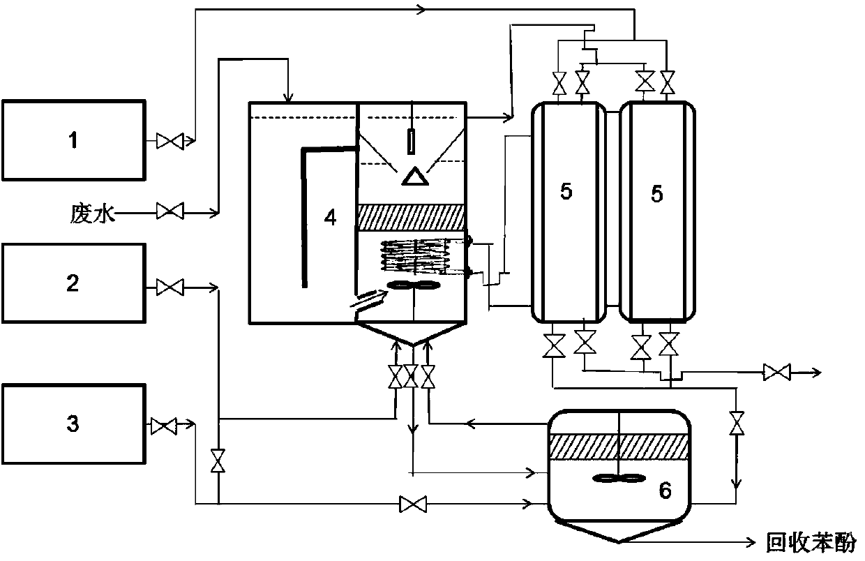 Condensation mother liquid waste water pretreatment and resource system and method in compound neutralization reactor in disperse blue 56 production process
