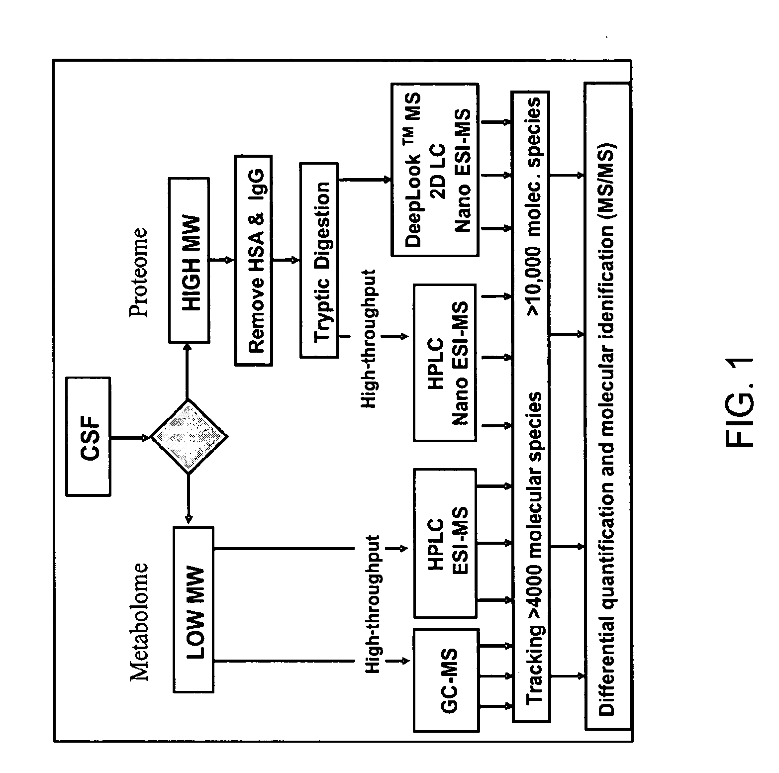 Biomarkers for multiple sclerosis and methods of use thereof