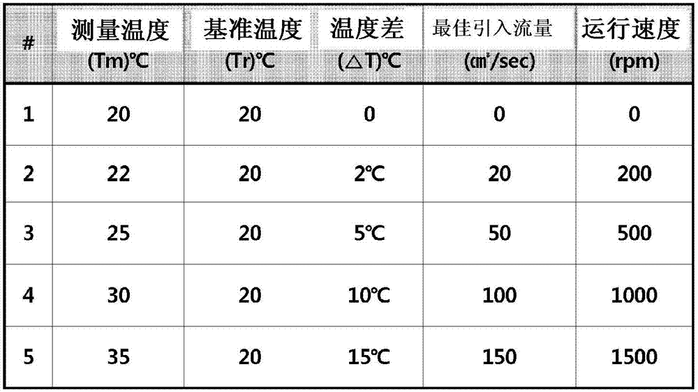 Cooling control apparatus and method for battery pack