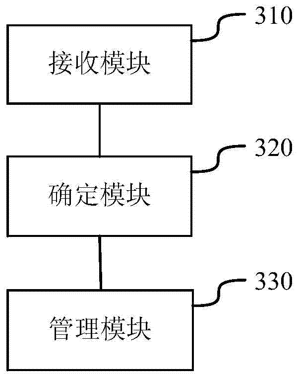 Method and apparatus for performing administrative operations