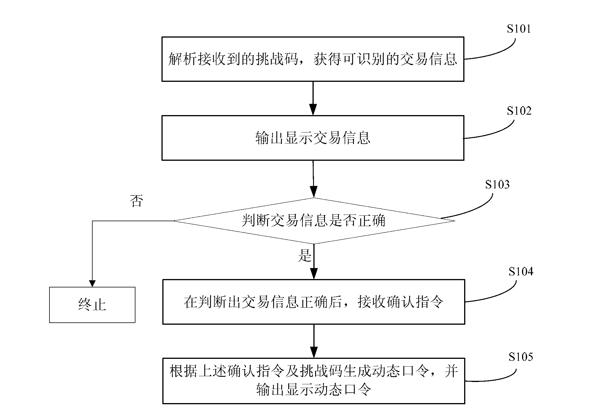 Dynamic password card and dynamic password generating method