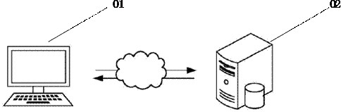 Business data processing method and device, equipment and medium