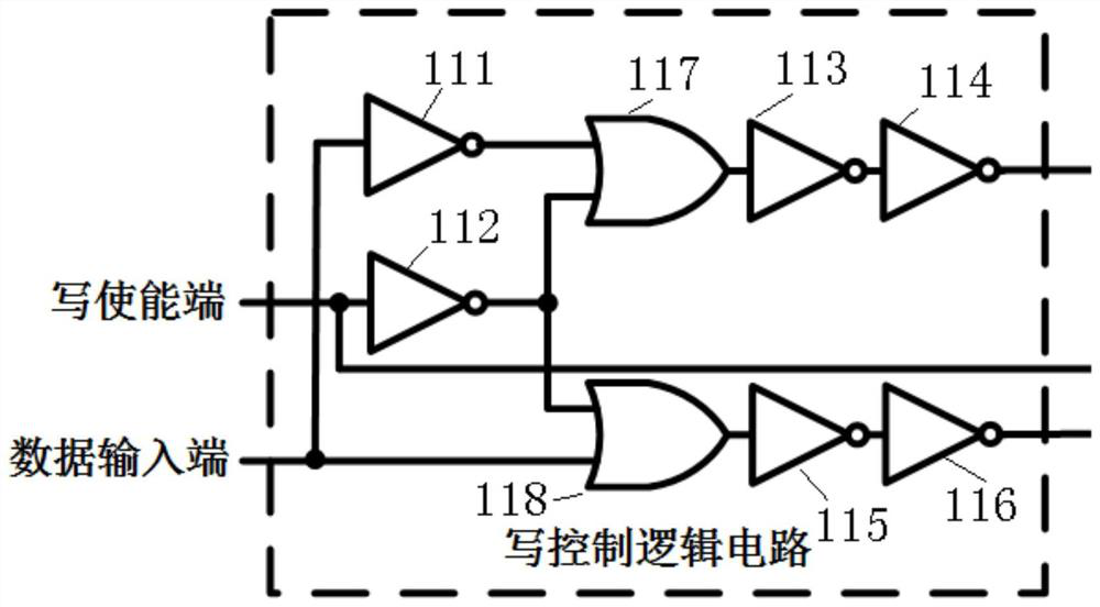 Read-write control circuit used in STT-MRAM