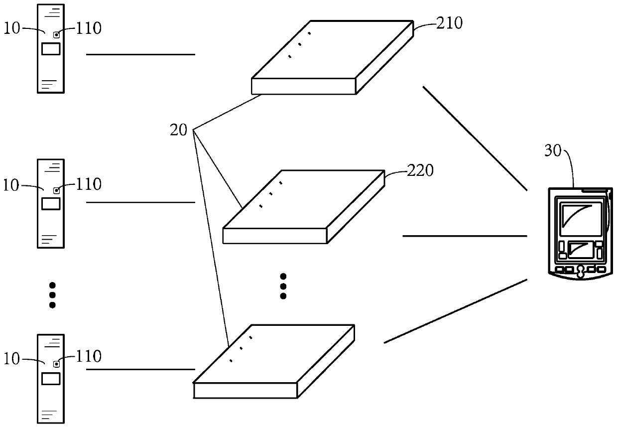 Query control method and system of sphygmomanometer