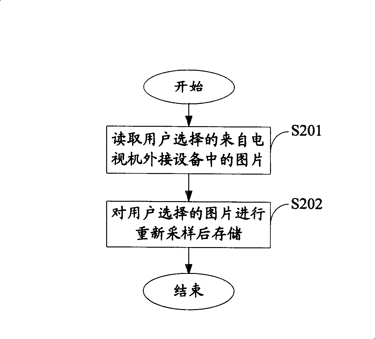 Television set opening picture display control method, apparatus and equipment