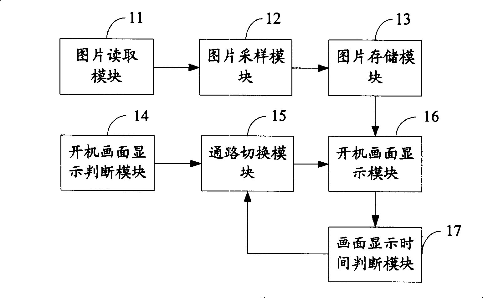 Television set opening picture display control method, apparatus and equipment