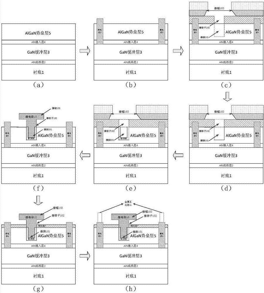 Self-alignment grid-based GaN ultrahigh-frequency device and fabrication method thereof