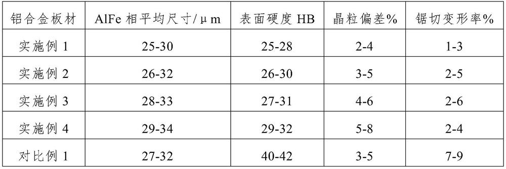 Preparation method of high-performance aluminum alloy radiator plate