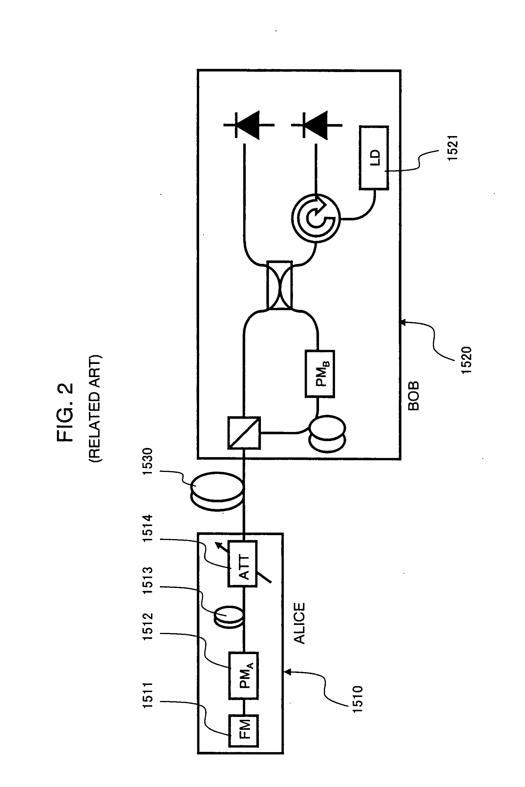 Optical communication device and quantum key distribution system using the same