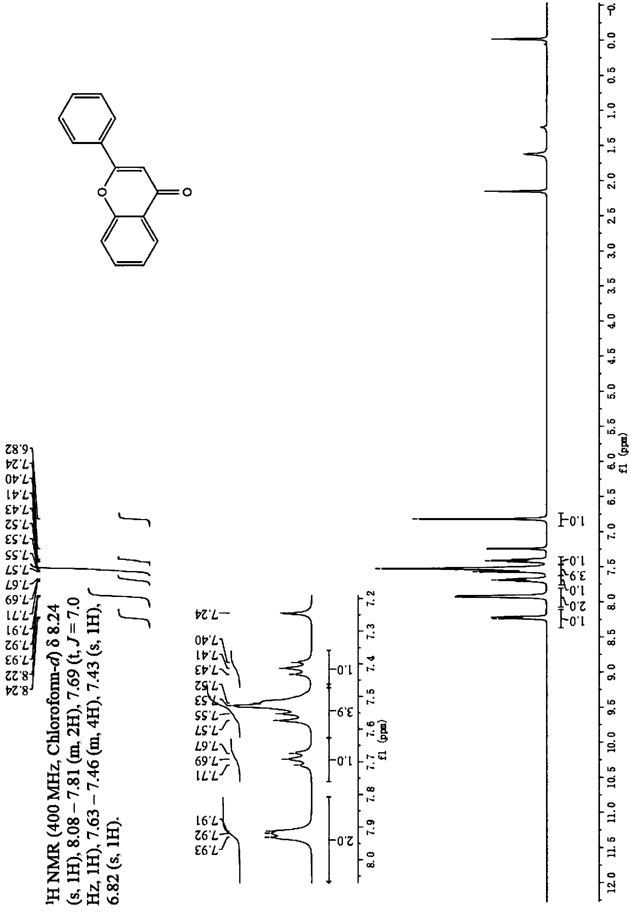 Method for synthesizing 2-aryl benzopyrone flavonoid derivatives
