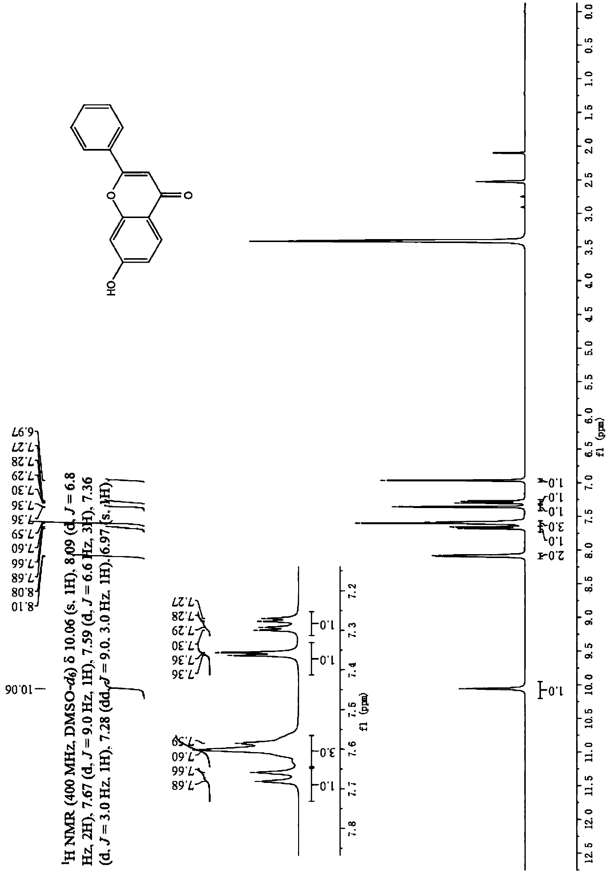 Method for synthesizing 2-aryl benzopyrone flavonoid derivatives