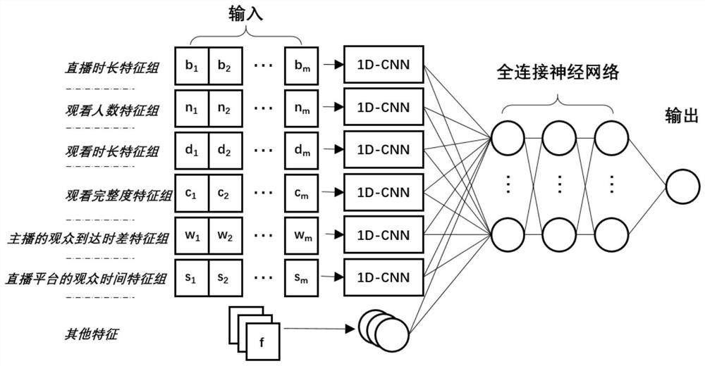 Live video content pre-distribution method and electronic equipment