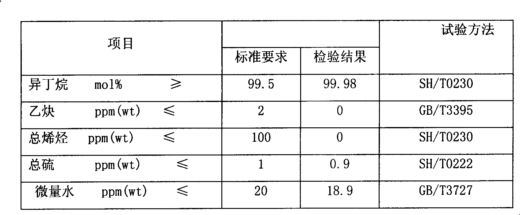 Preparation method of polymer solvent iso-butane