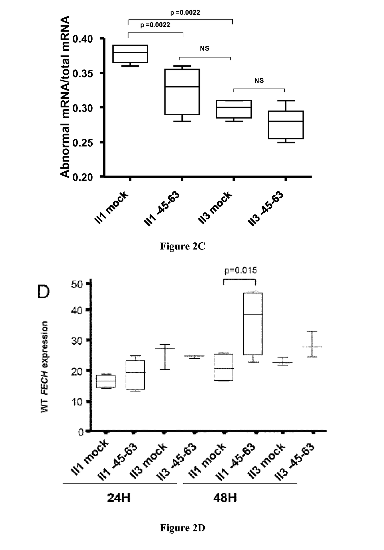 Methods and pharmaceutical compositions for the treatment of erythropoietic protoporphyria