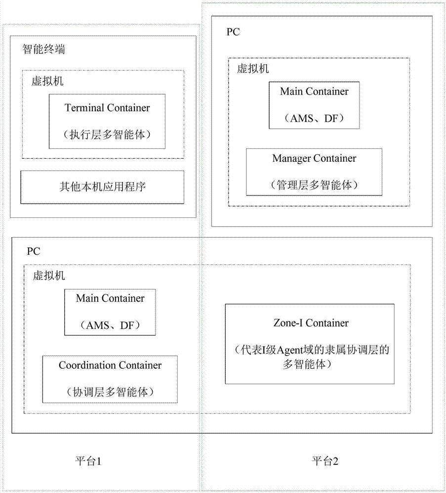 Power distribution network optimizing and controlling method based on MAS (Multi-Agent System) technology