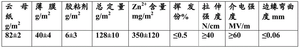 Turn-to-turn insulation structure of ultra-thin 10kV high-voltage motor and manufacturing method thereof