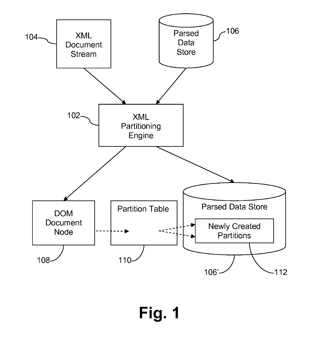 Systems and/or methods for delayed encoding of XML information sets