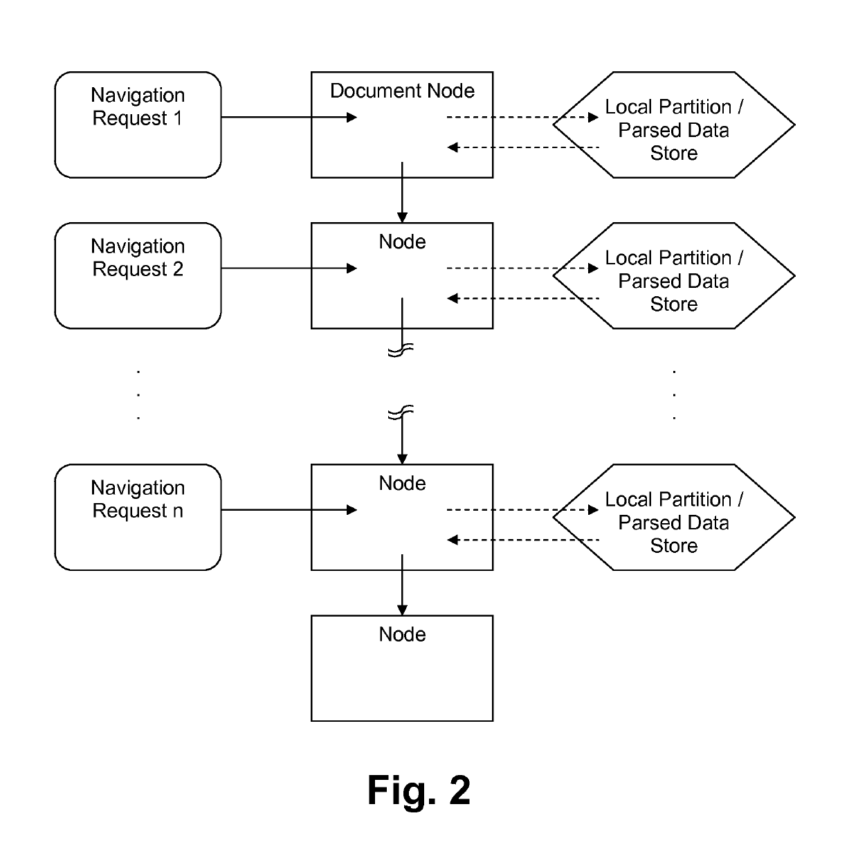 Systems and/or methods for delayed encoding of XML information sets