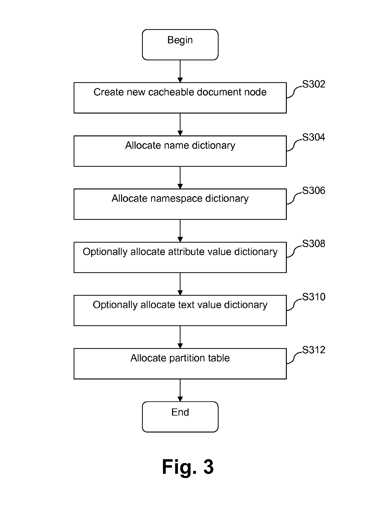 Systems and/or methods for delayed encoding of XML information sets