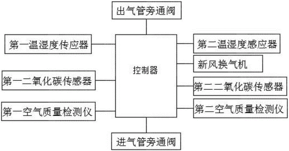 Fresh air exchange and ventilation system with function of converting ventilation mode