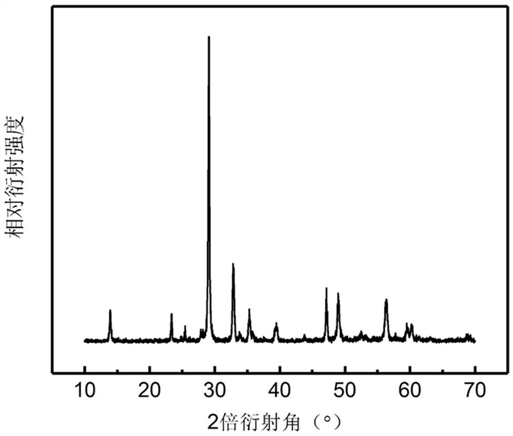 A high photocatalytic activity single-phase ferroelectric nanomaterial and its preparation method