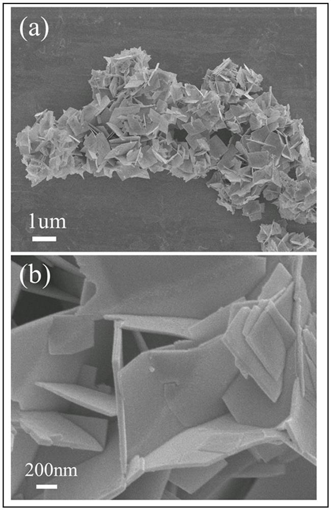 A high photocatalytic activity single-phase ferroelectric nanomaterial and its preparation method