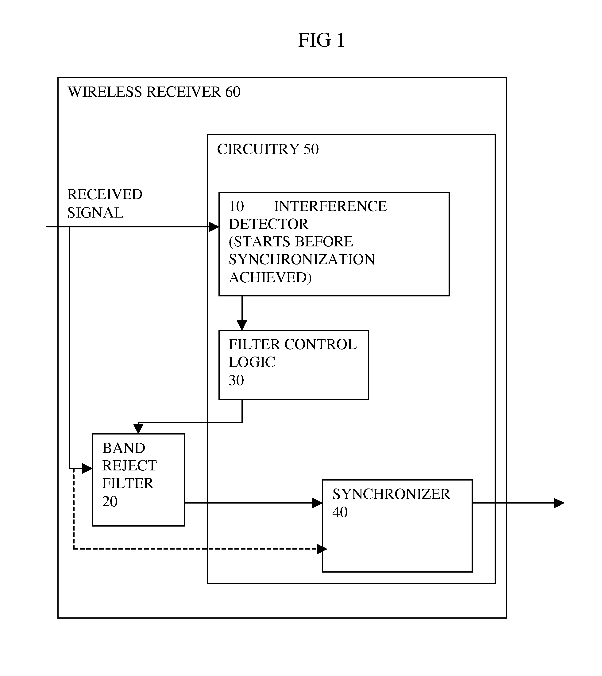 Synchronizing and Detecting Interference in Wireless Receiver