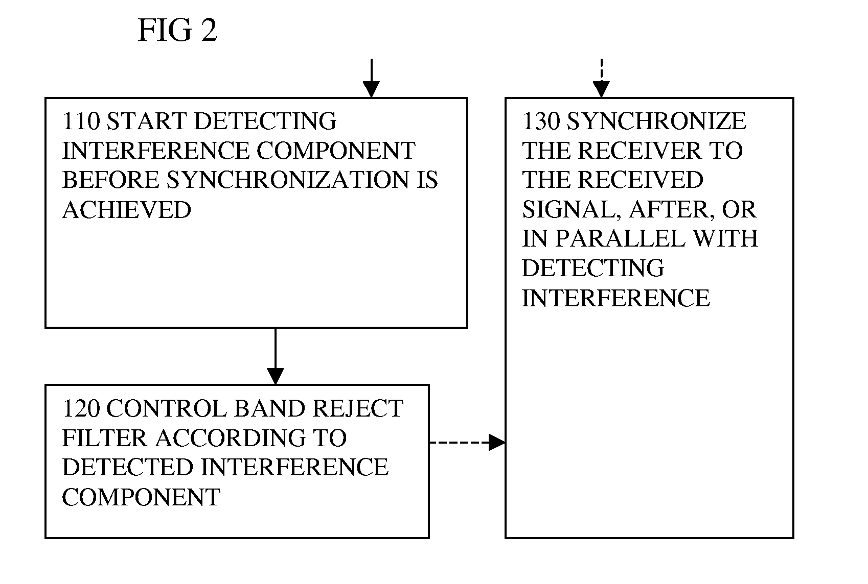 Synchronizing and Detecting Interference in Wireless Receiver