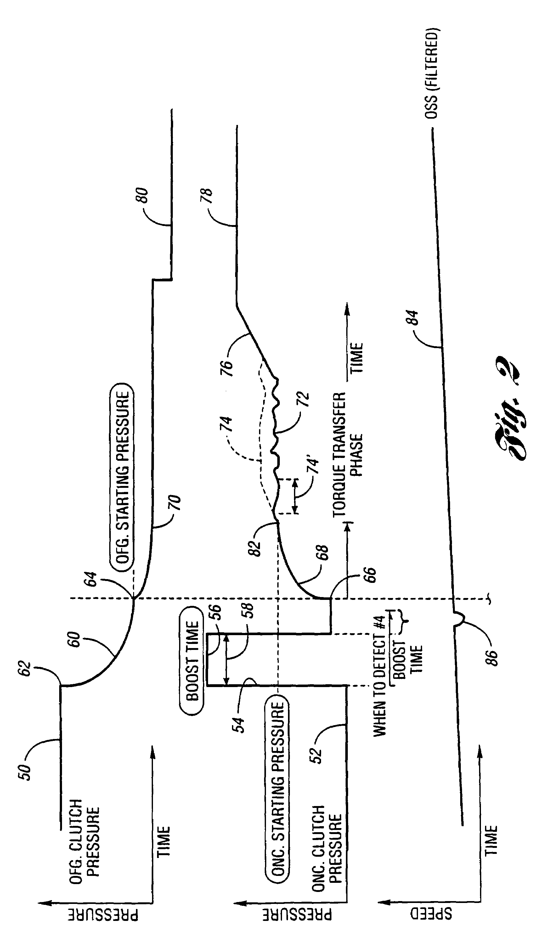 Adaptive pressure control method for achieving synchronous upshifts in a multiple-ratio transmission