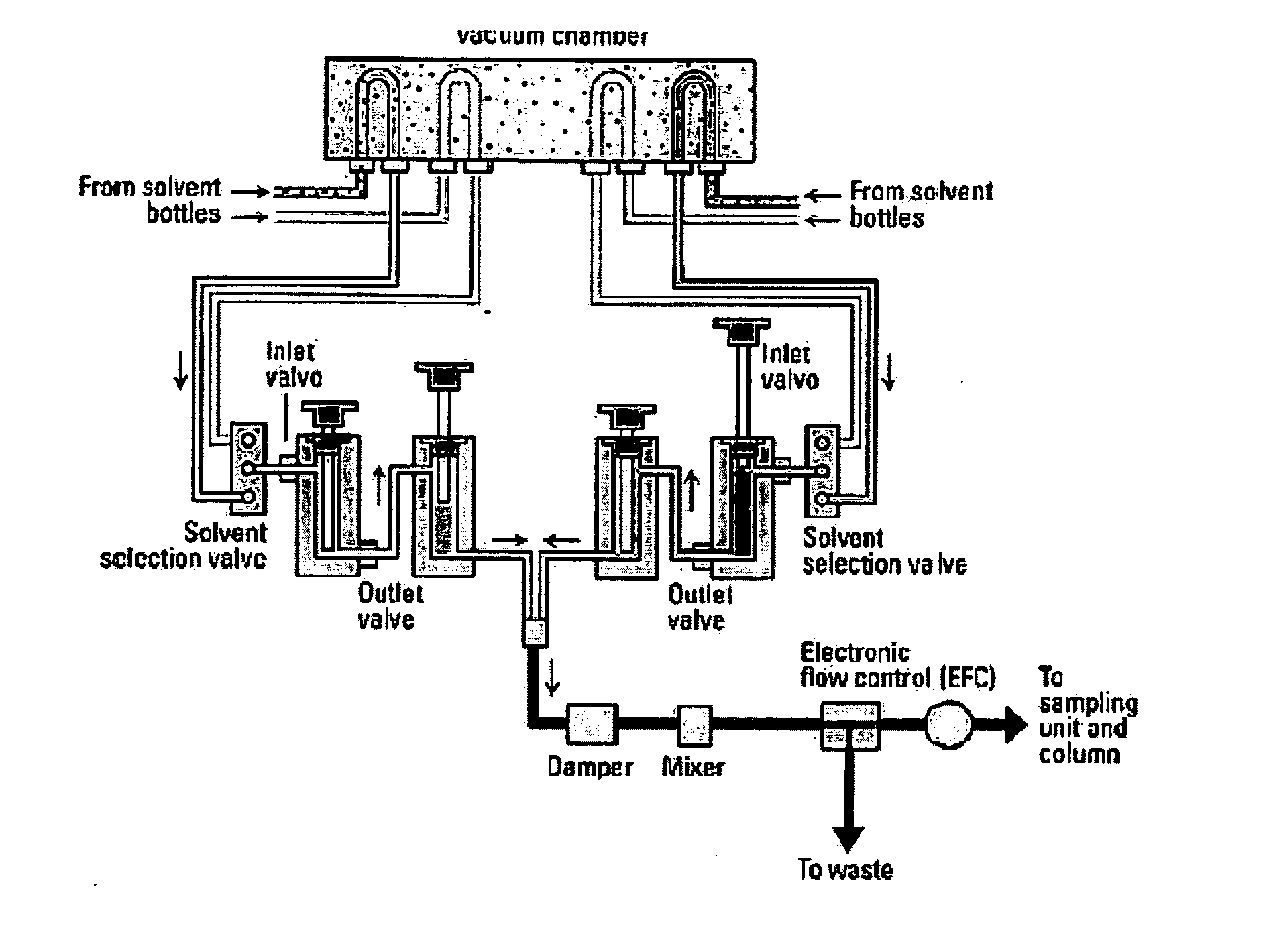 Devices, systems and methods for liquid chromatography