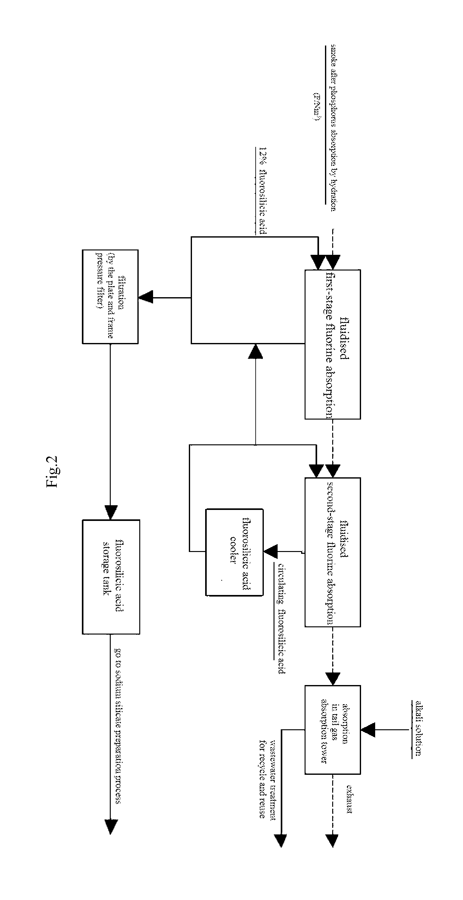 Device and process for fluorine recovery from smoke after phosphorus absorption by hydration in kiln process for production of phosphoric acid