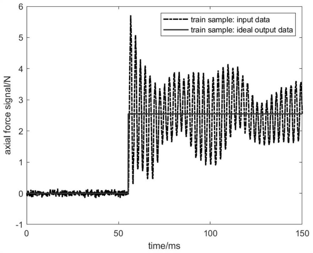 Shock tunnel force measurement signal frequency domain analysis method based on deep learning