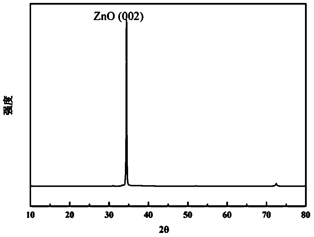 High-mobility ratio aluminum-doped zinc oxide transparent conductive thin film and preparation method thereof