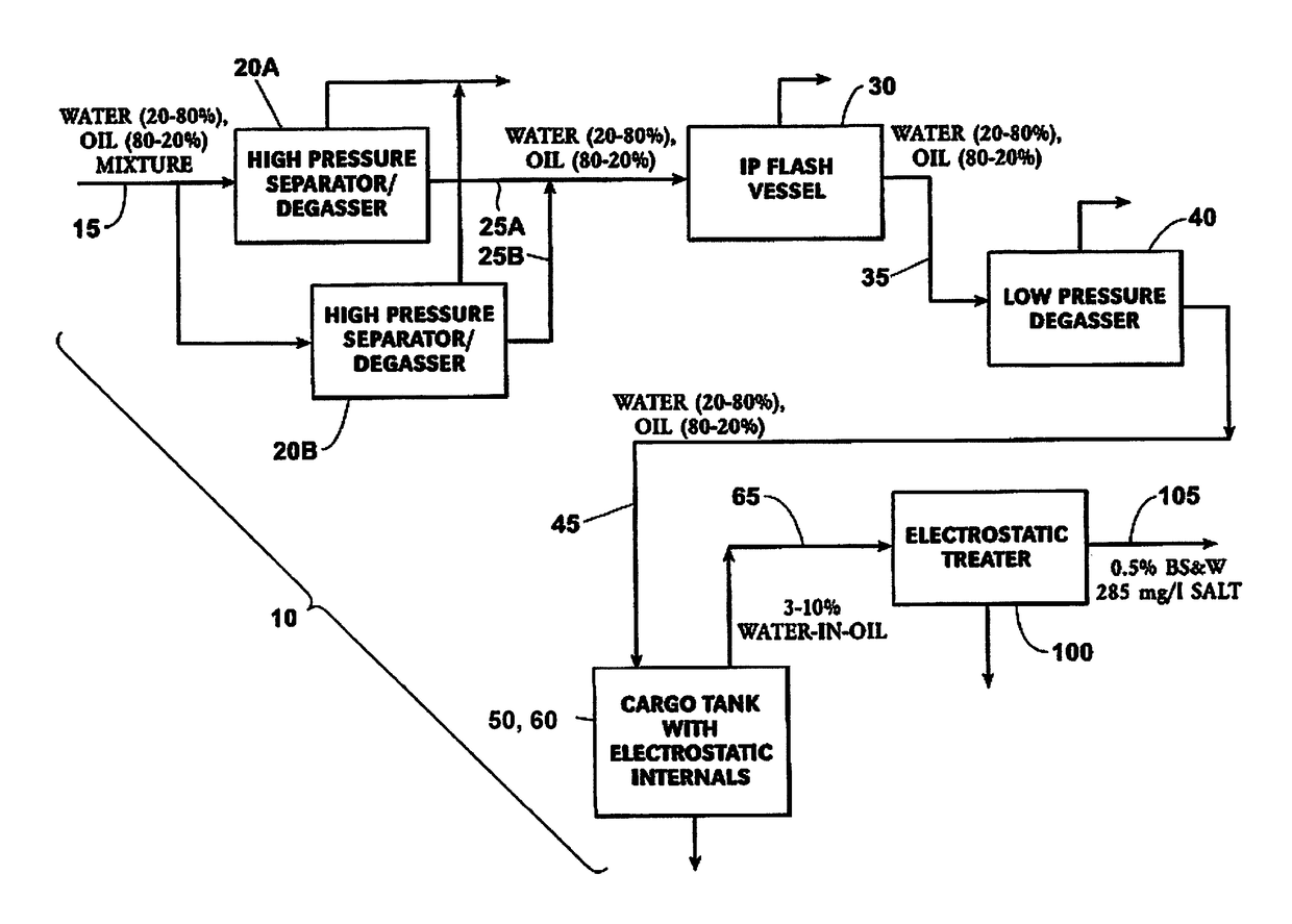 Electrostatic Technology System And Process To Dehydrate Crude Oil In A Crude Oil Storage Tank Of A Floating Production Storage And Offloading Installation