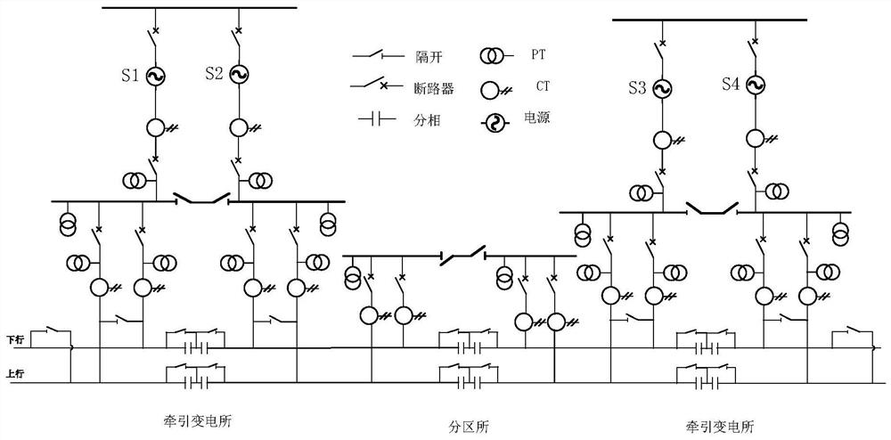 Double-end current ratio distance measurement method for rail transit traction in-phase power supply system