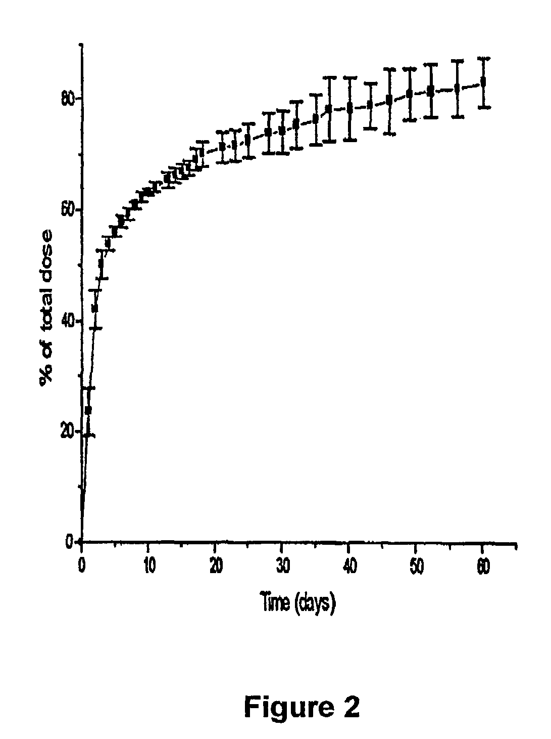 Slow release pharmaceutical preparation and method of administering same