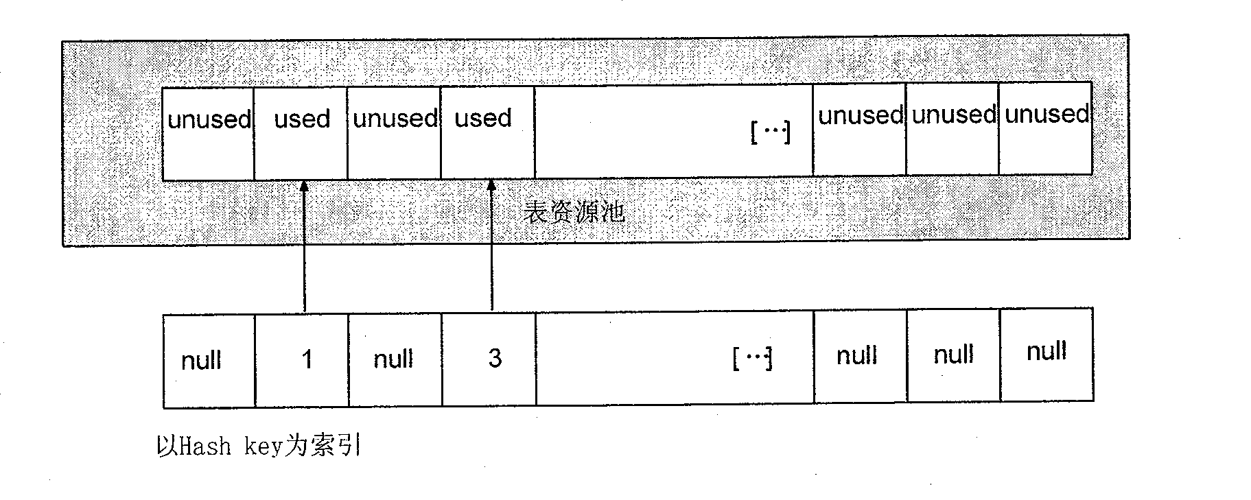 Resource management method of multiple nucleus system and its controlling nucleus